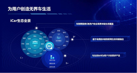 買生態送車？奇瑞QQ冰淇淋開啟場景定義汽車時代