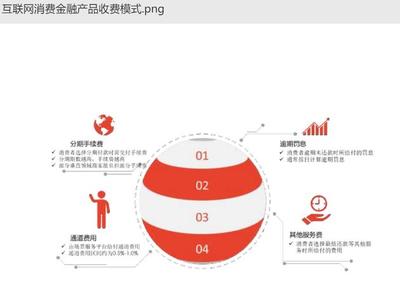 迷失在低息與享樂誘惑的消費貸 不實營銷是普遍現象嗎？